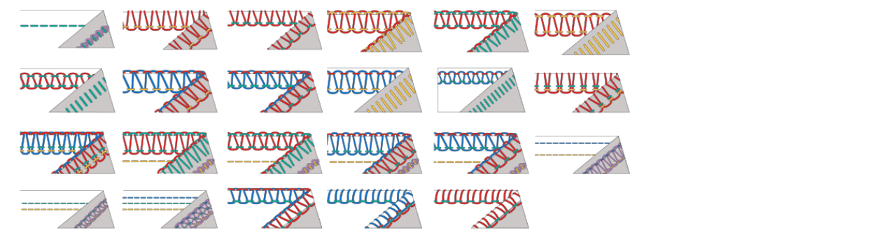 combinaisons de points bernette b48
