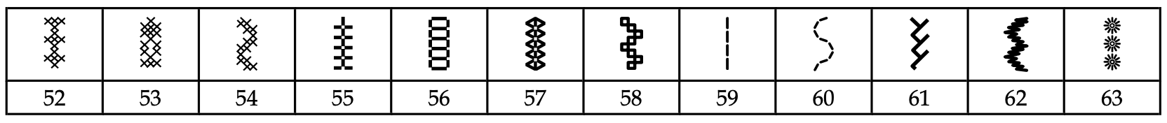 Liste des points d'aiguille d'art de la machine à coudre Pfaff Ambition 610