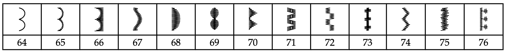 Liste des points fantaisie de la machine à coudre Pfaff Ambition 610