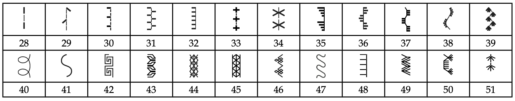 Liste des points Patchwork de la machine à coudre Pfaff Ambition 610